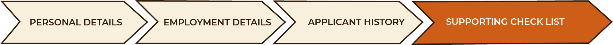 Business Funding Application