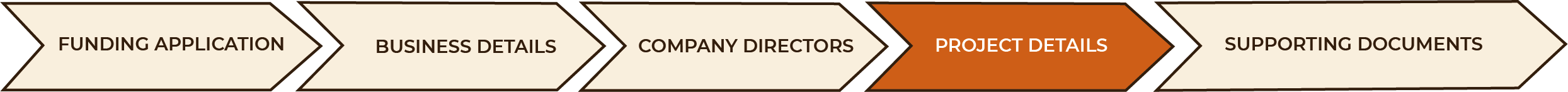 Project Details